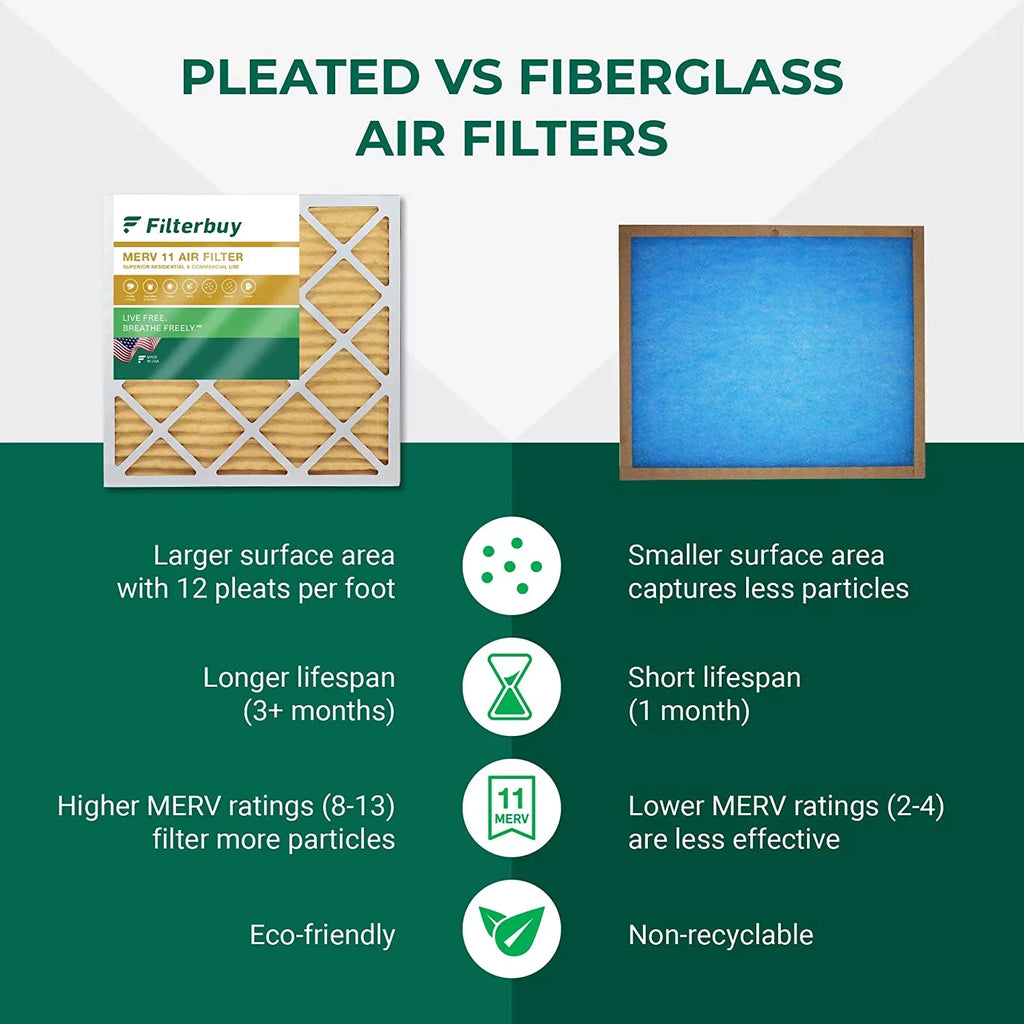 Filterbuy 20x23x1 MERV 11 Pleated HVAC AC Furnace Air Filters (1-Pack)