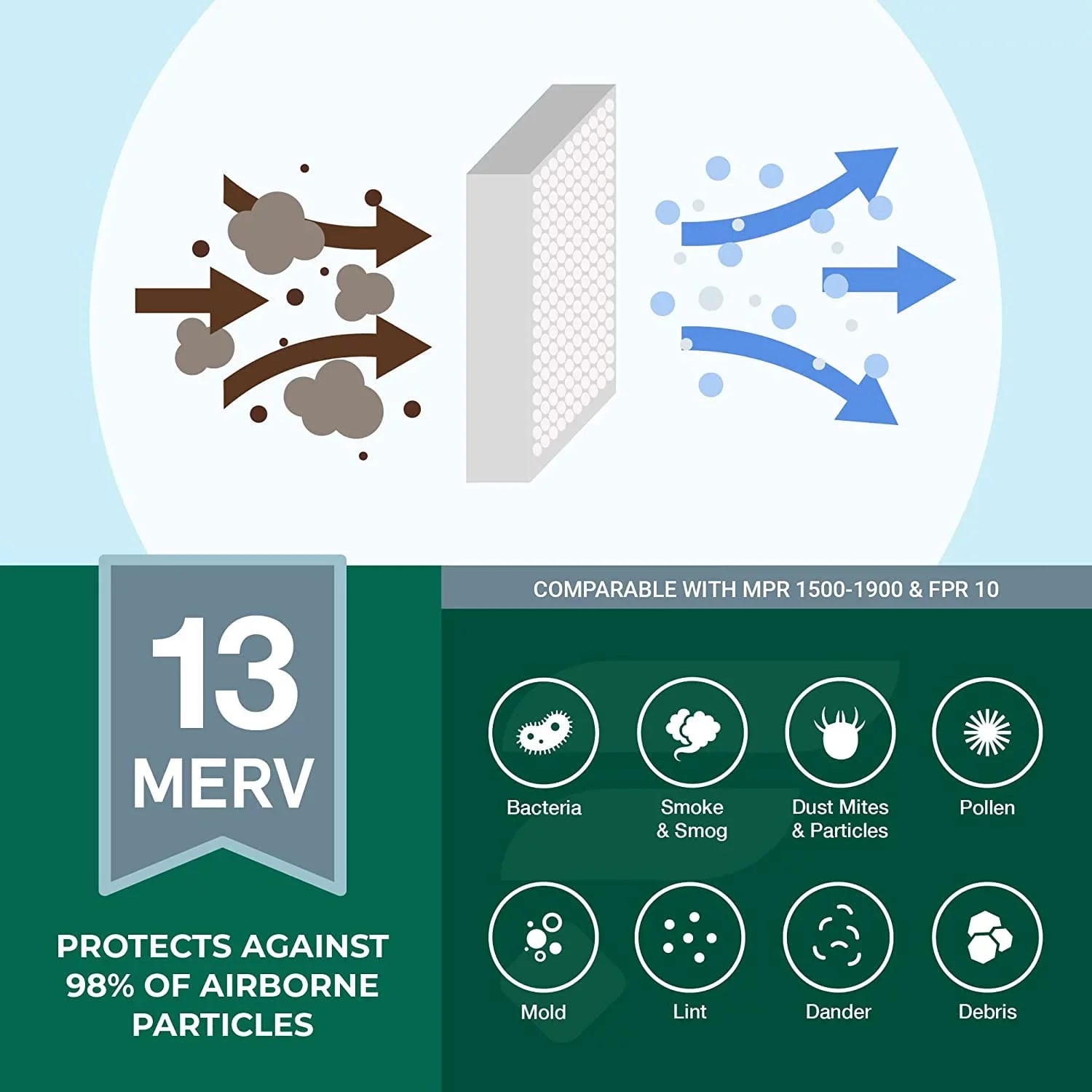 Filterbuy 12x30x1 MERV 13 Pleated HVAC AC Furnace Air Filters (2-Pack)