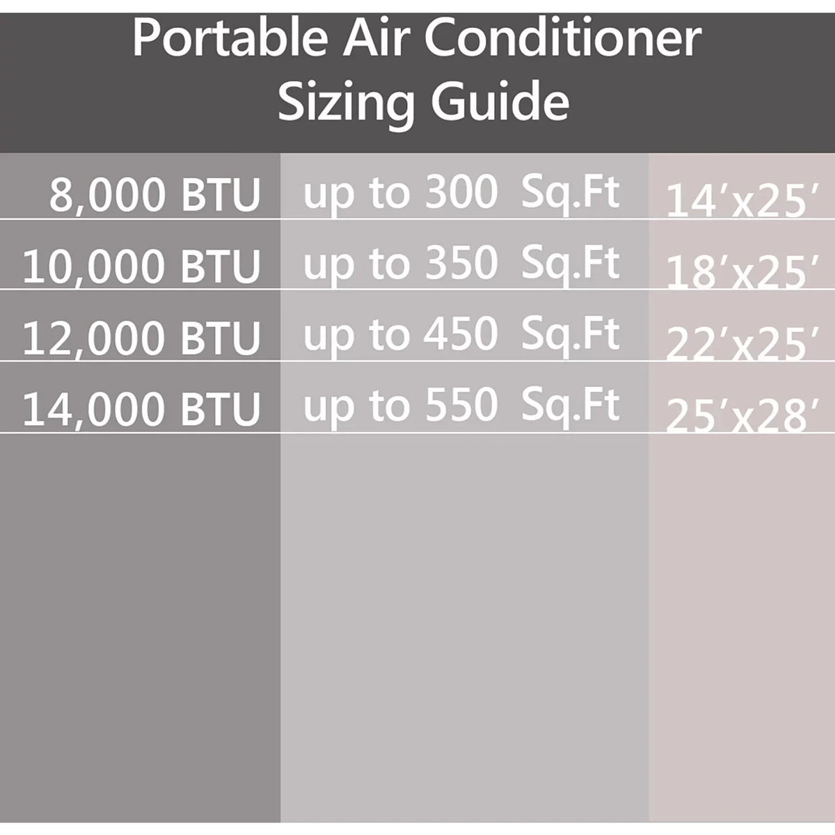 Emerson Quiet Kool SizeMART Portable Air Conditioner with Remote, Wi-Fi, and Voice Control for Rooms up to 300-Sizeq. Ft.