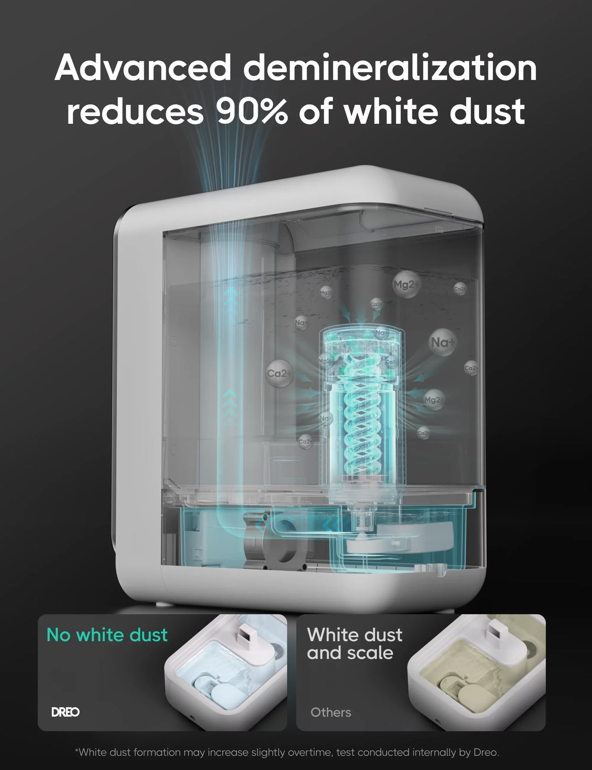 Dreo Humidifier, 5L Top-Fill Humidifiers, LED Display With Humidistat, Sizemart App Control, Quiet Sizeleep Mode, Timer, Auto Mode