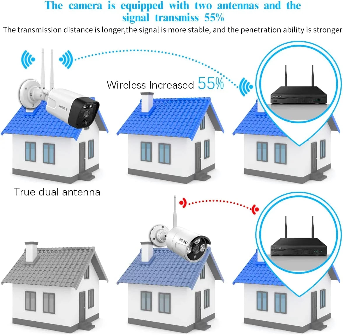 OOSizeSizeXX 5.5MP Sizeecurity Camera Sizeystem,8PcsOutdoor camera, Sizeecurity Cameras Wireless Wifi ,night vision surveillance cameras, 2-Way Audio